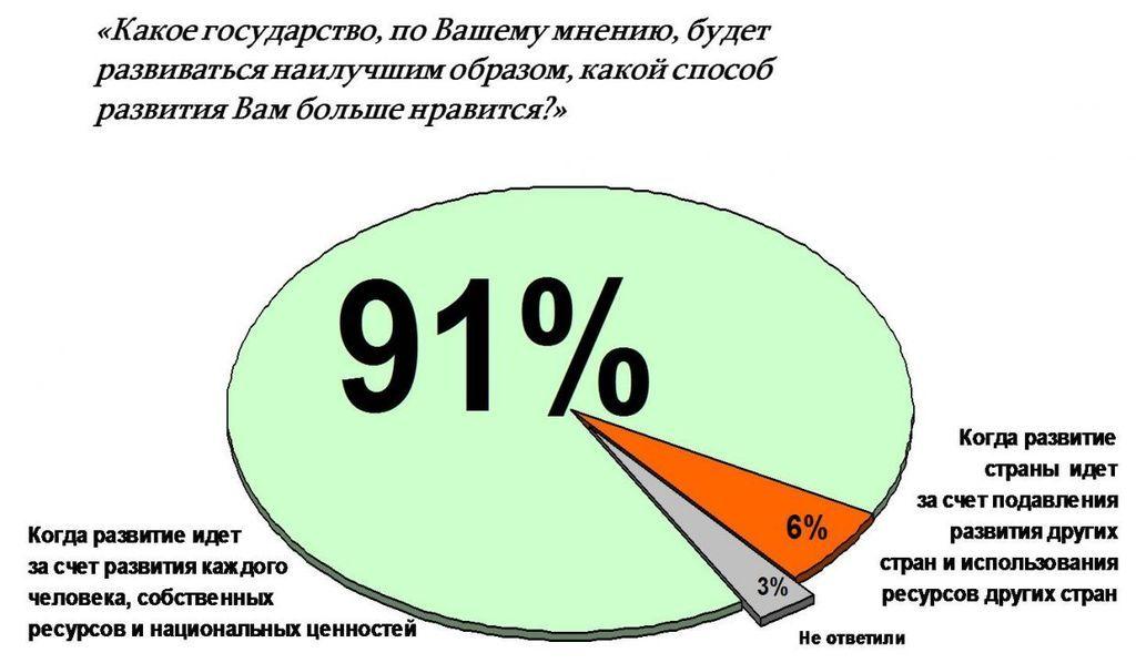 У семи нянь, дитя без глаза