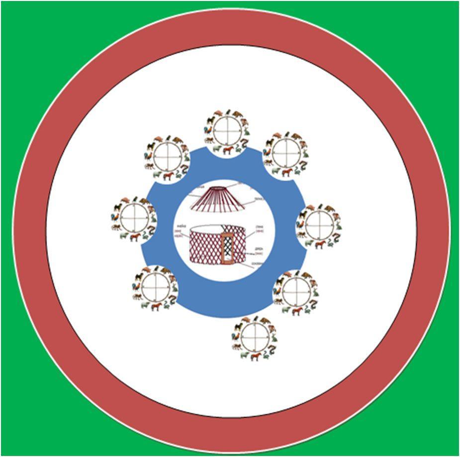 ДУБОССАРЫ - зимовье кочевников