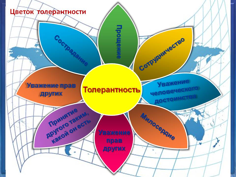 Я толерантность начал изучать