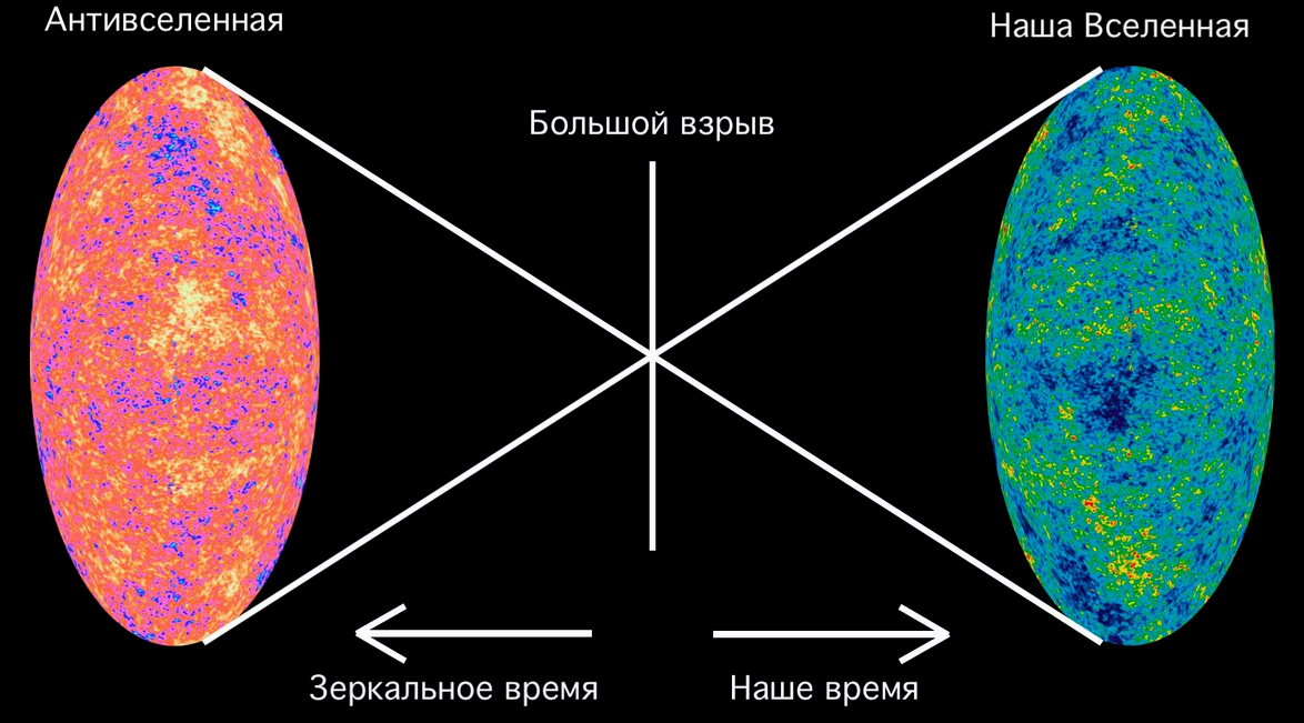 СТИХИ КУСТАРЯ: СИЛА ГРАВИТАЦИИ: