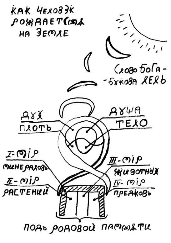 Язык богов. Божество с языком. Энунция язык богов. Математика язык Бога.