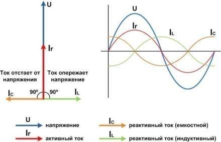 Реактивное движение