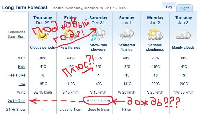 Где же снег?