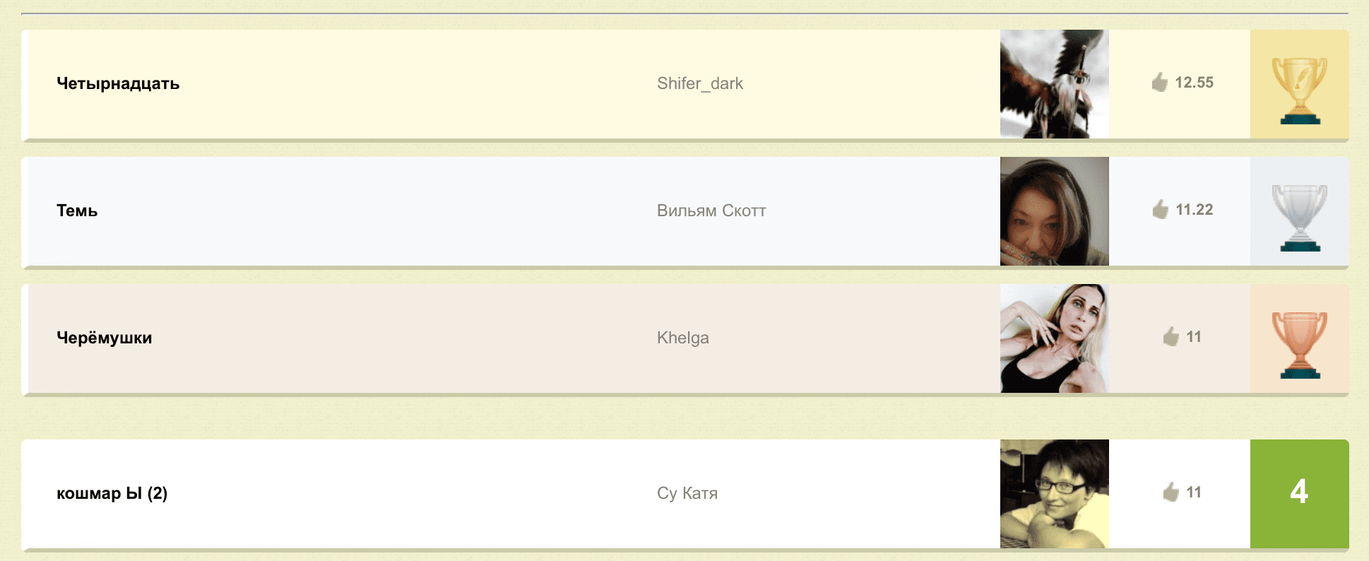 Итоги Конкурса интегрального стиха памяти Людмилы Вязмитиновой