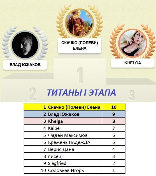 Итоги 1 этапа  - Титаны ПБ-2 "Свежий ветер"