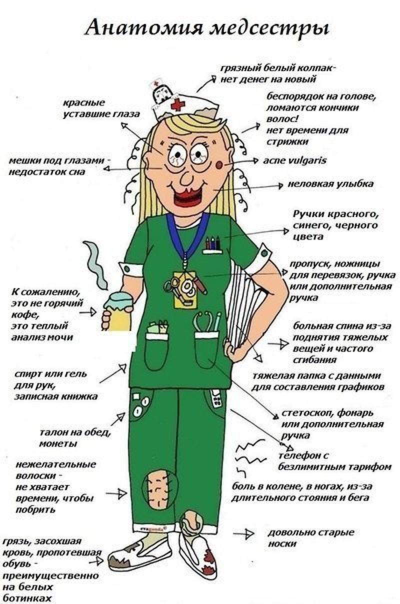Смешные картинки про медиков медсестер, сделать надпись открытку